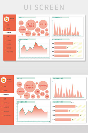 橙色简约个人信息数据可视化界面