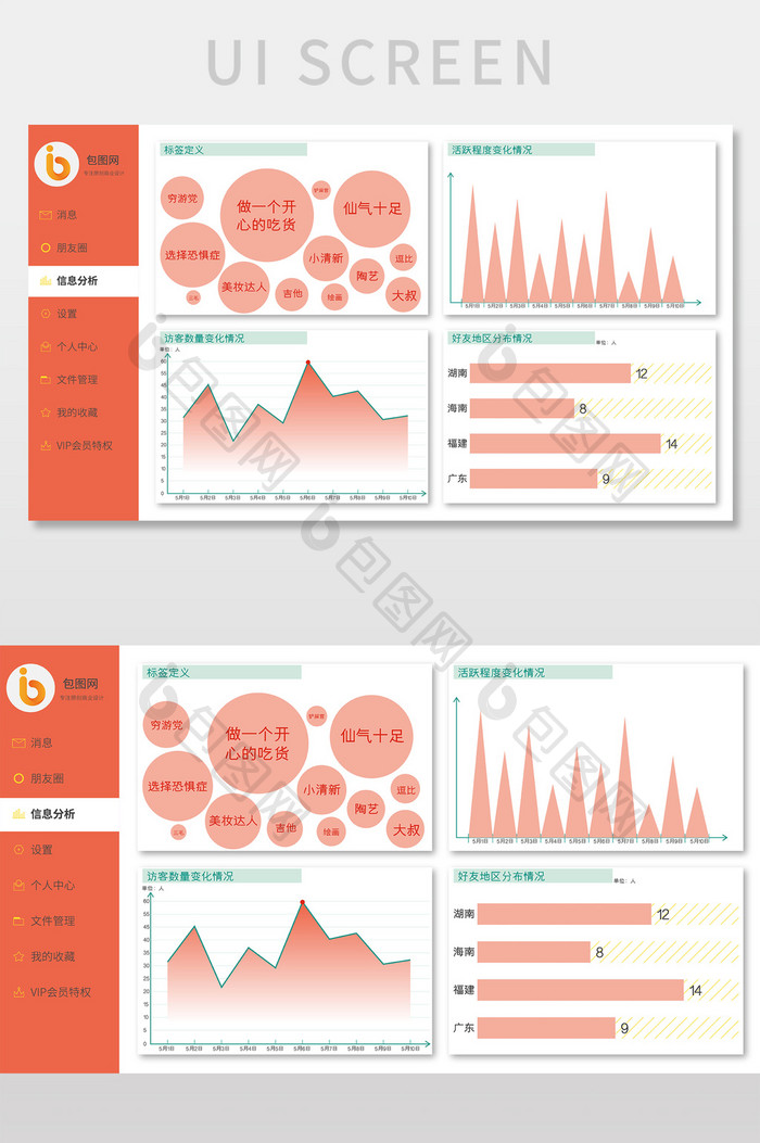 橙色简约个人信息数据可视化界面