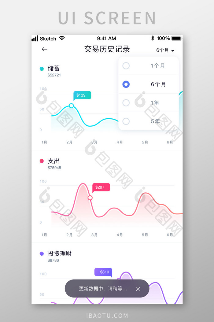 金融投资理财图表展示UI移动界面