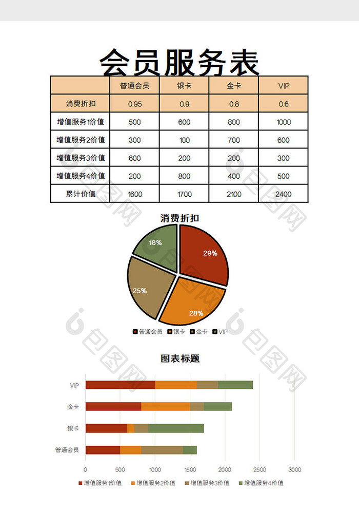 会员服务表excel模板