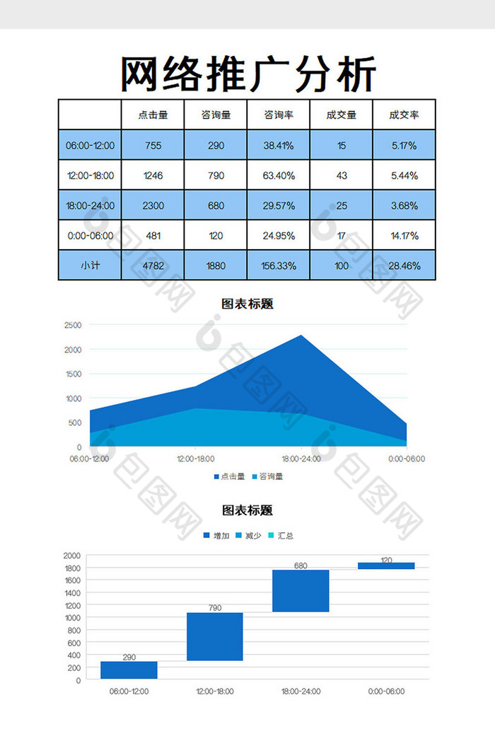 网推分析表excel模板