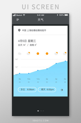 时尚卡片式天气预报UI移动界面