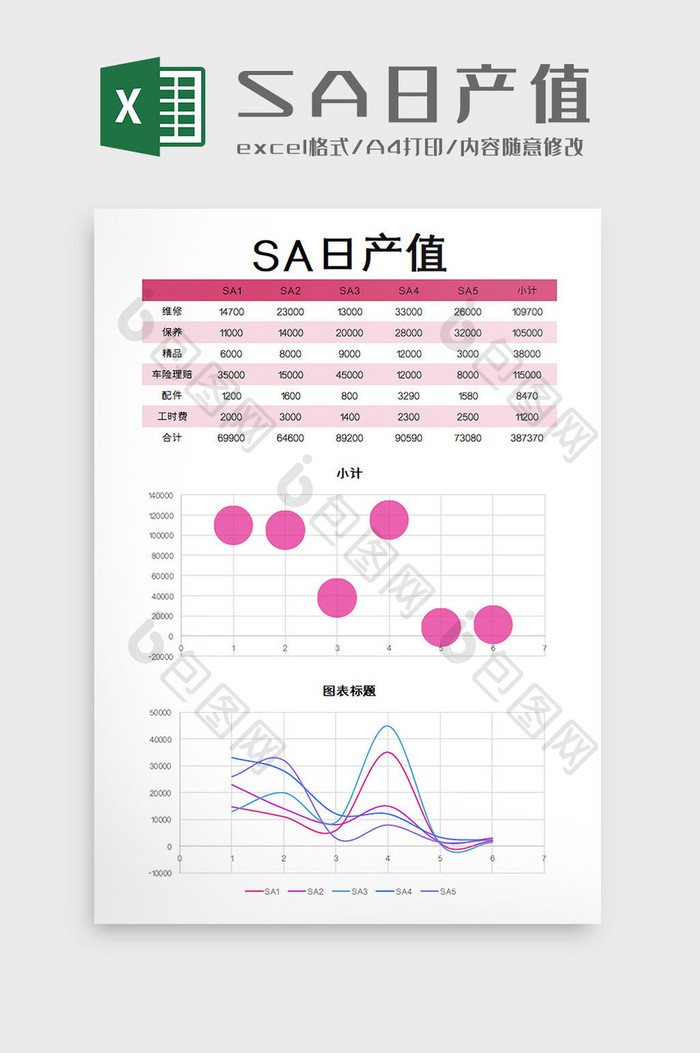 SA日产值excel模板