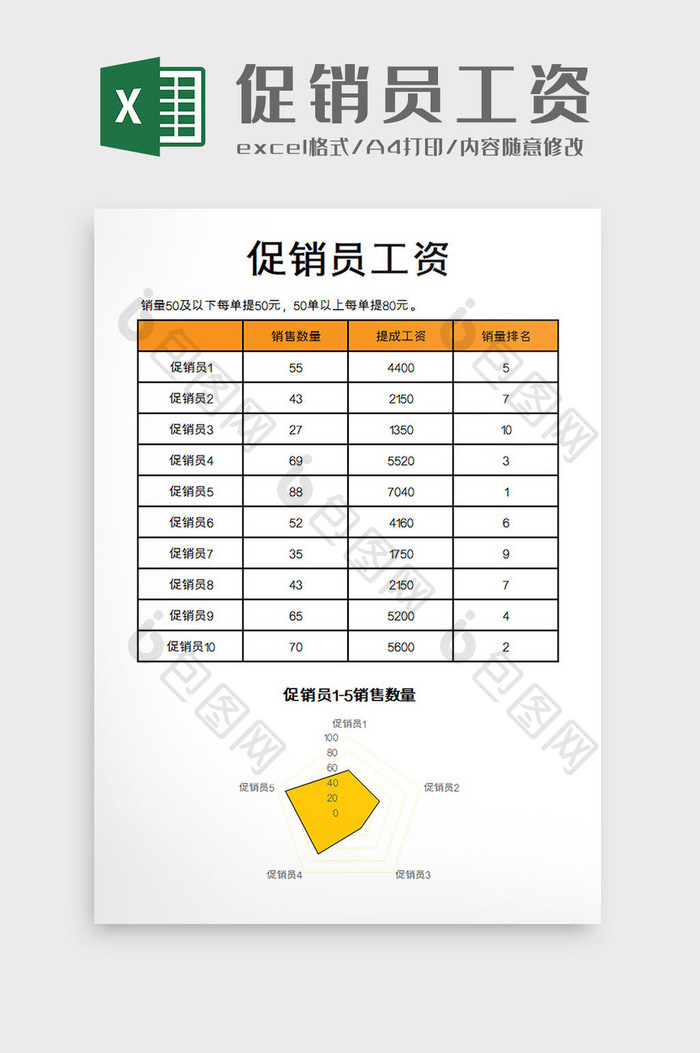 促销员工资excel模板