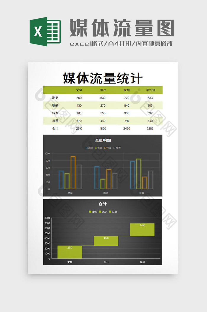 媒体流量图excel模板