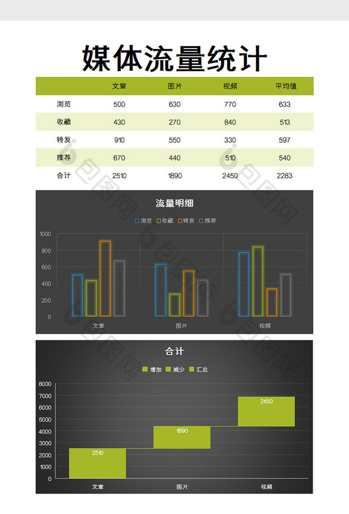 媒体流量图excel模板