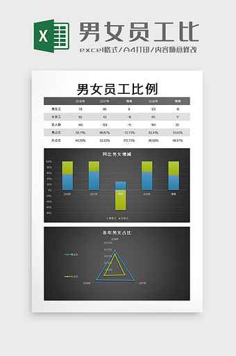 男女员工比excel模板图片