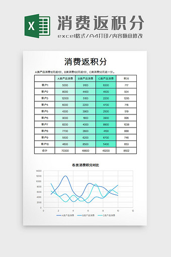 消费返积分excel模板图片