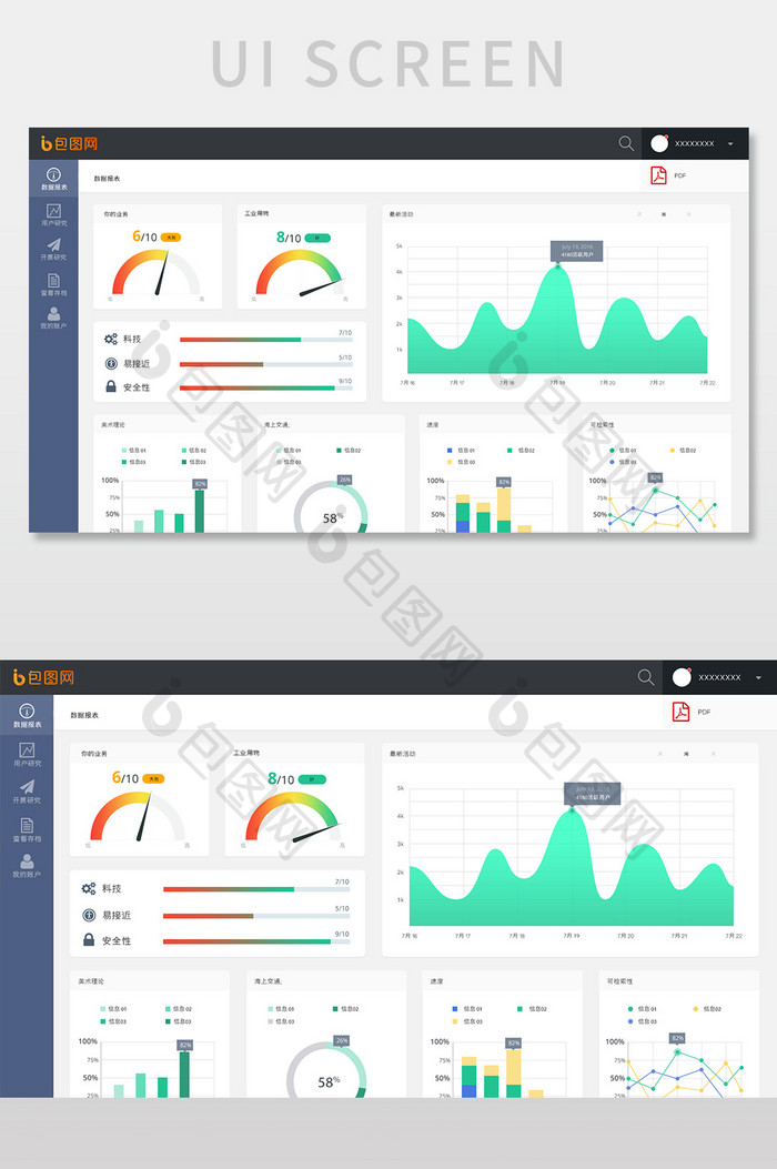 绿色渐变数据报表数据可视化UI网页界面
