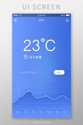 时尚主流蓝色天气预报UI移动界面