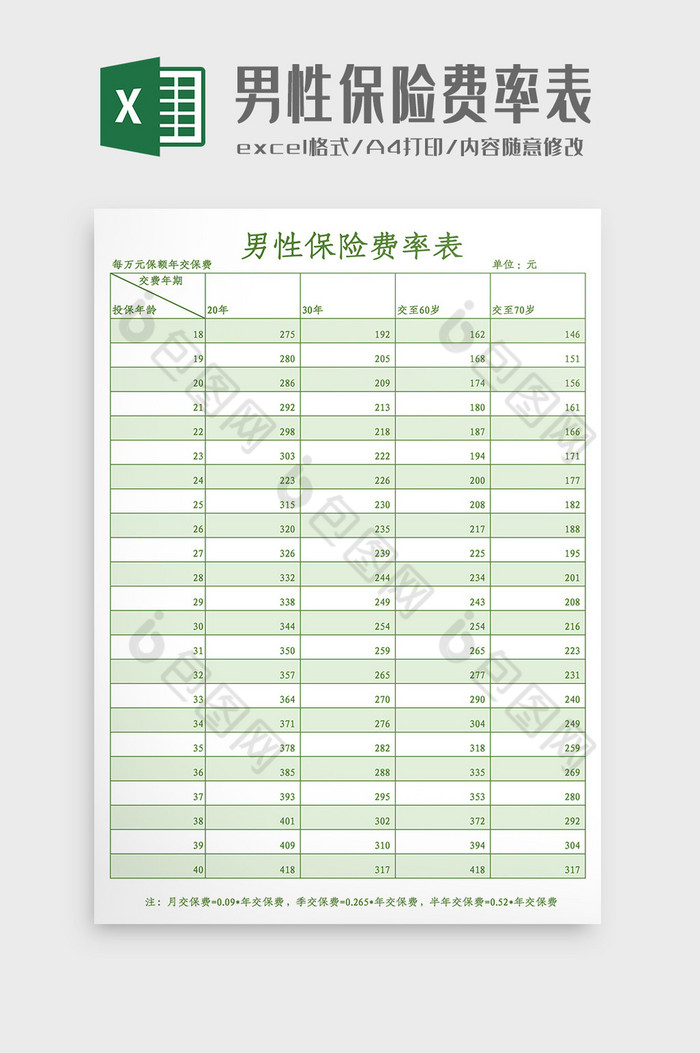男性保险费率表Excel模板图片图片