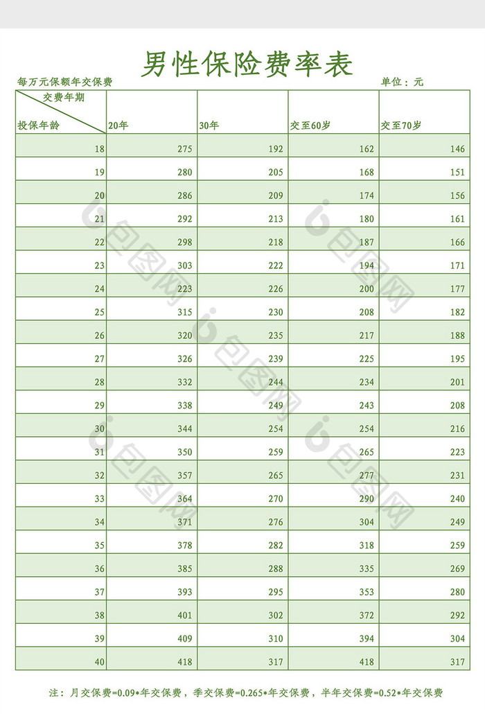 男性保险费率表Excel模板