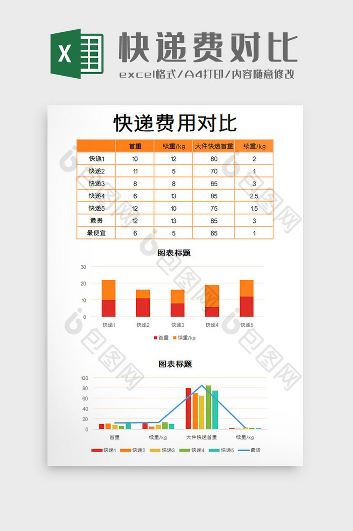 快递费对比excel模板