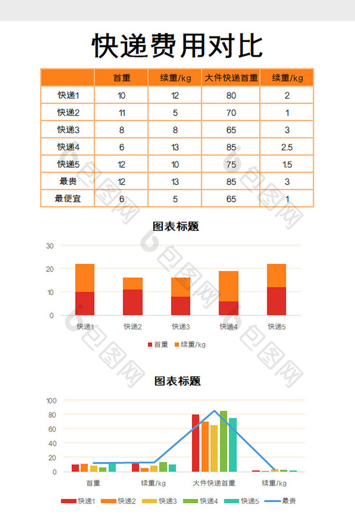 快递费对比excel模板