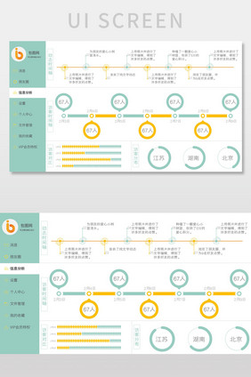 绿色清新个人信息数据可视化界面