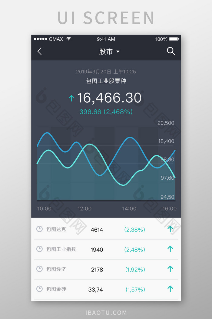 线性图表展示股市行情UI移动界面