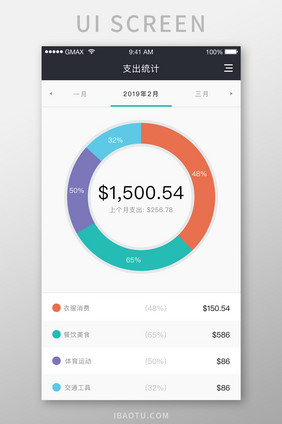 交通工具日常生活用品消费支出UI移动界面