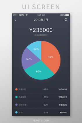深色多彩生活消费饼状图UI移动界面