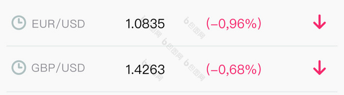 柱状图数据统计数据对比UI移动界面-包图网