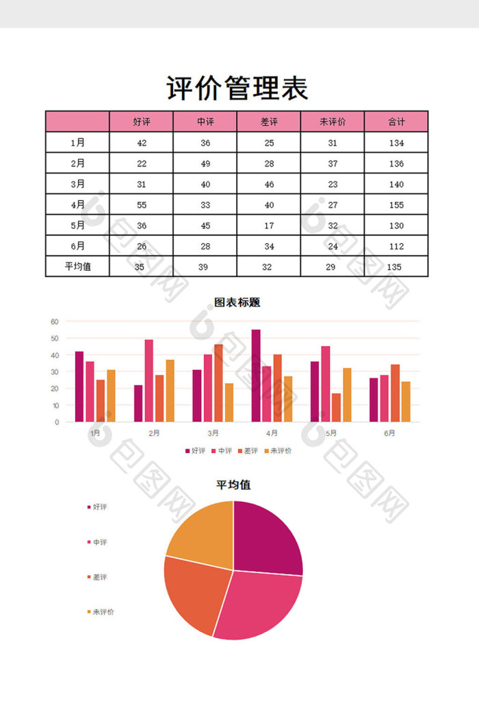 评价管理表excel模板下载-包图网