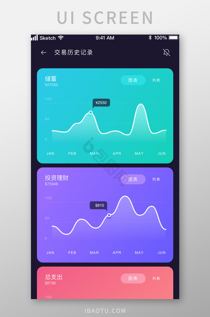 交易历史记录数据统计UI移动界面图片