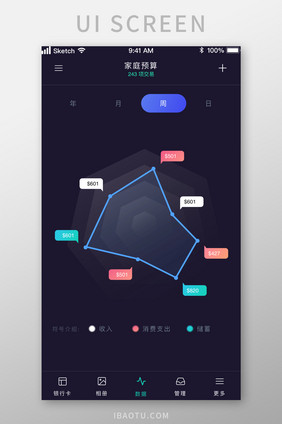 金融消费数据统计雷达图UI移动界面