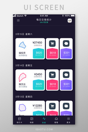 每日消费统计雷达图列表UI移动界面