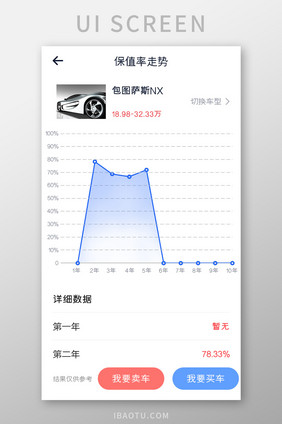 汽车购买APP保值率走势UI移动界面
