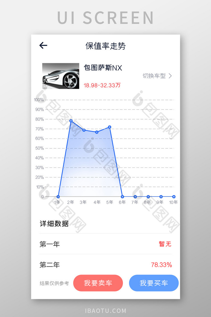 汽车购买APP保值率走势UI移动界面图片图片