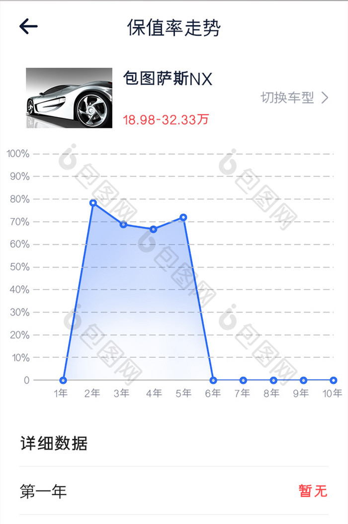 汽车购买APP保值率走势UI移动界面