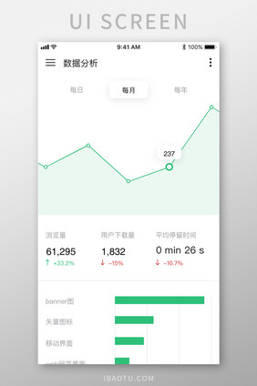 网站移动端数据统计UI移动界面