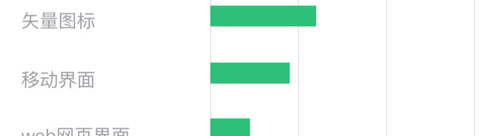 网站移动端数据统计UI移动界面