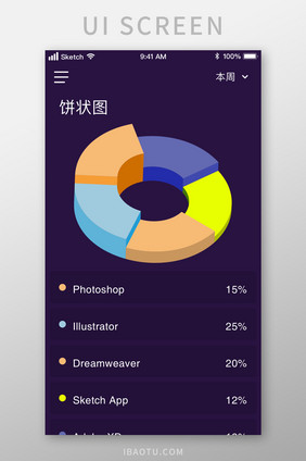 数据统计技能熟悉度饼状图UI移动界面