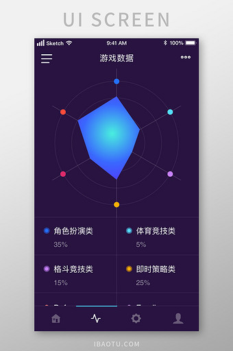 游戏类雷达图数据统计UI移动界面图片