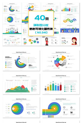 40页环形百分比信息可视化PPT图表