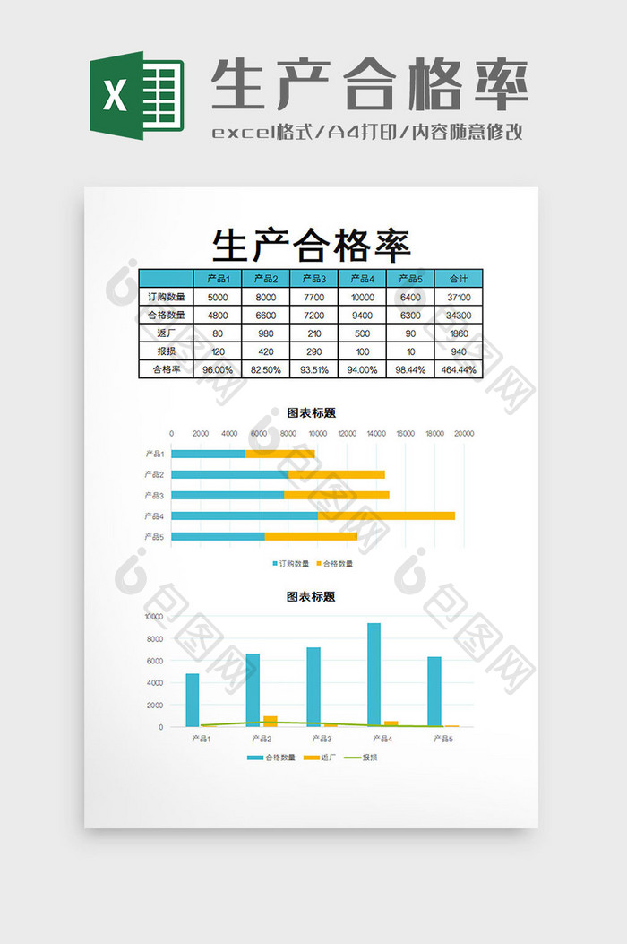 生产合格率EXCEL模板