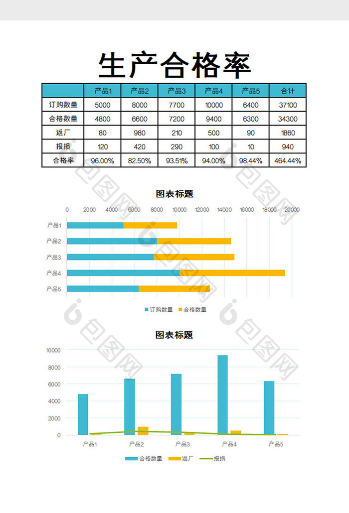 生产合格率EXCEL模板