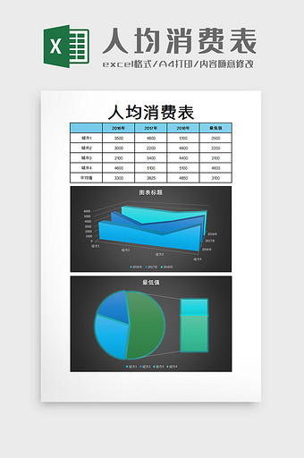 人均消费表excel模板图片