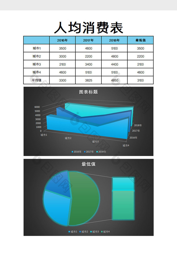 人均消费表excel模板