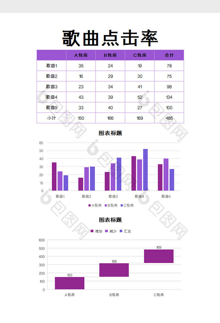 歌曲点击率excel模板