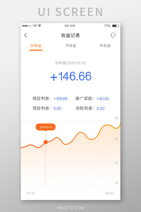 橙色简约风格收益记录曲线图展示界面