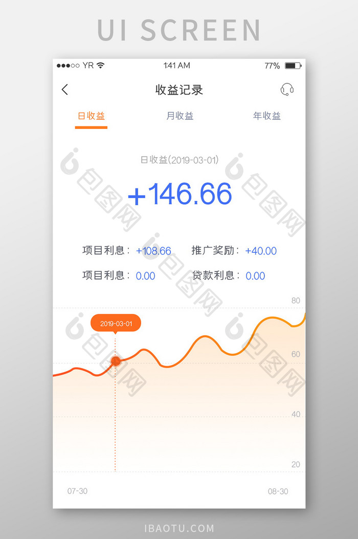 橙色简约风格收益记录曲线图展示界面