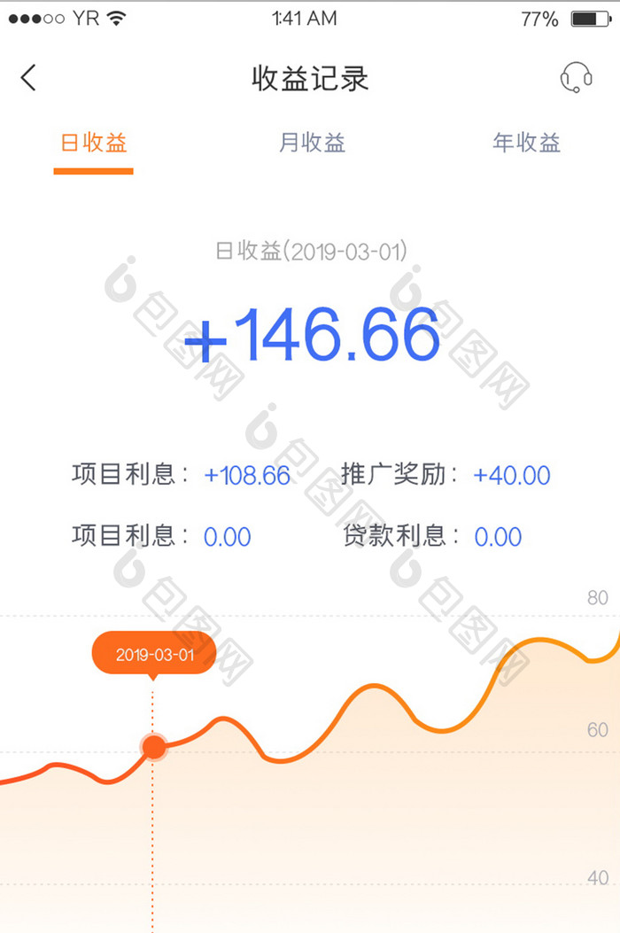 橙色简约风格收益记录曲线图展示界面