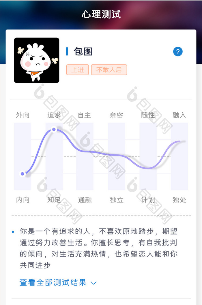 心理测试APP测试结果UI移动界面