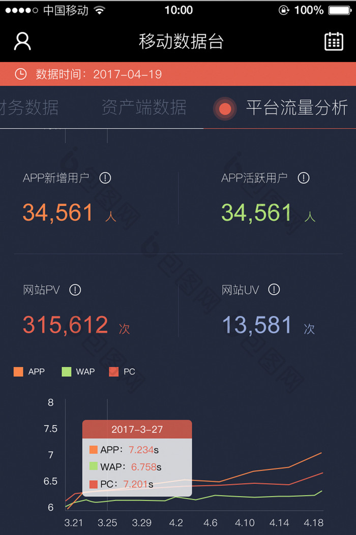 移动端app数据平台分析页面设计