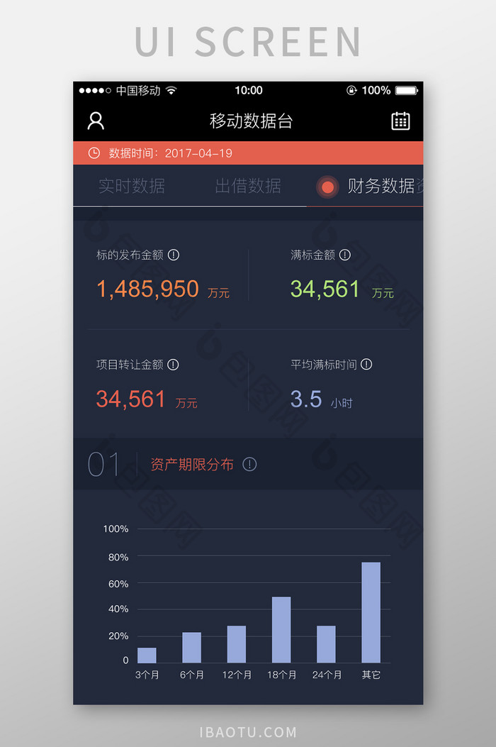 移动端金融app资产端数据分析页面