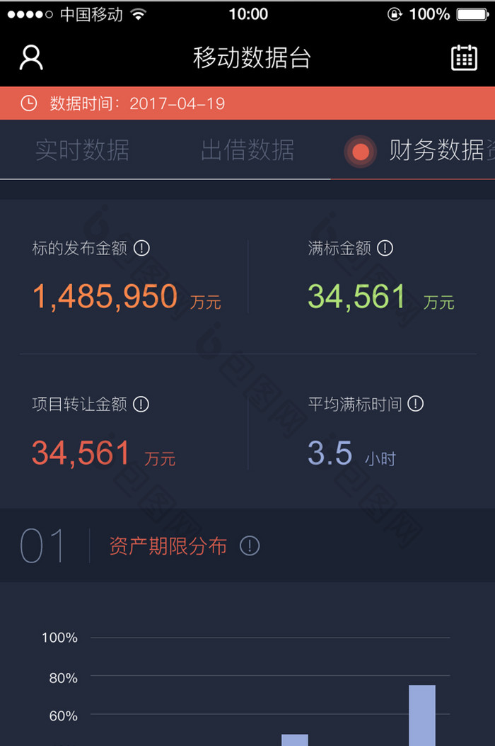 移动端金融app资产端数据分析页面