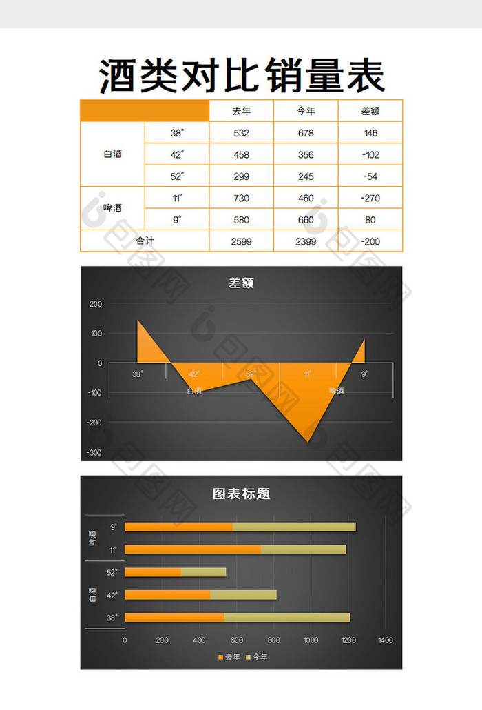 酒类销量表excel模板