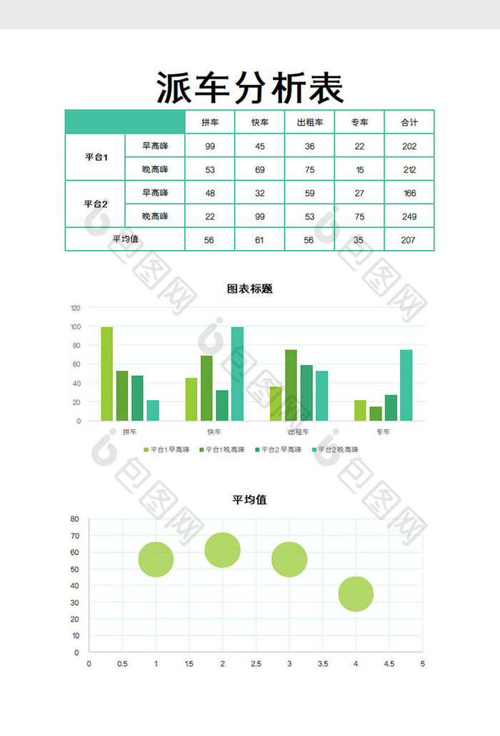 派车分析表excel模板