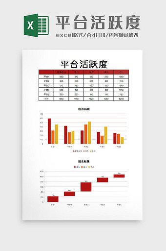 平台活跃度excel模板图片